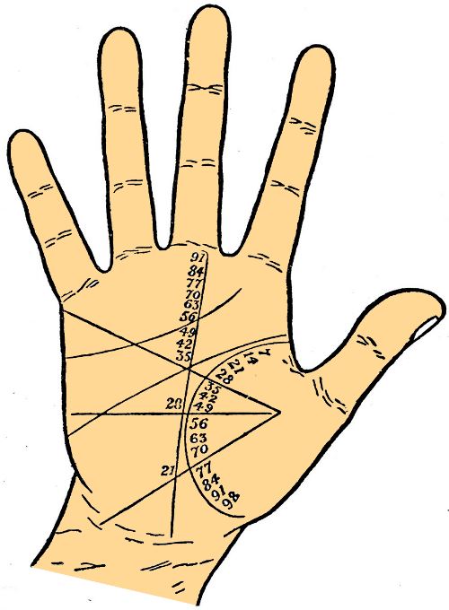 Time Duration - Palminstry